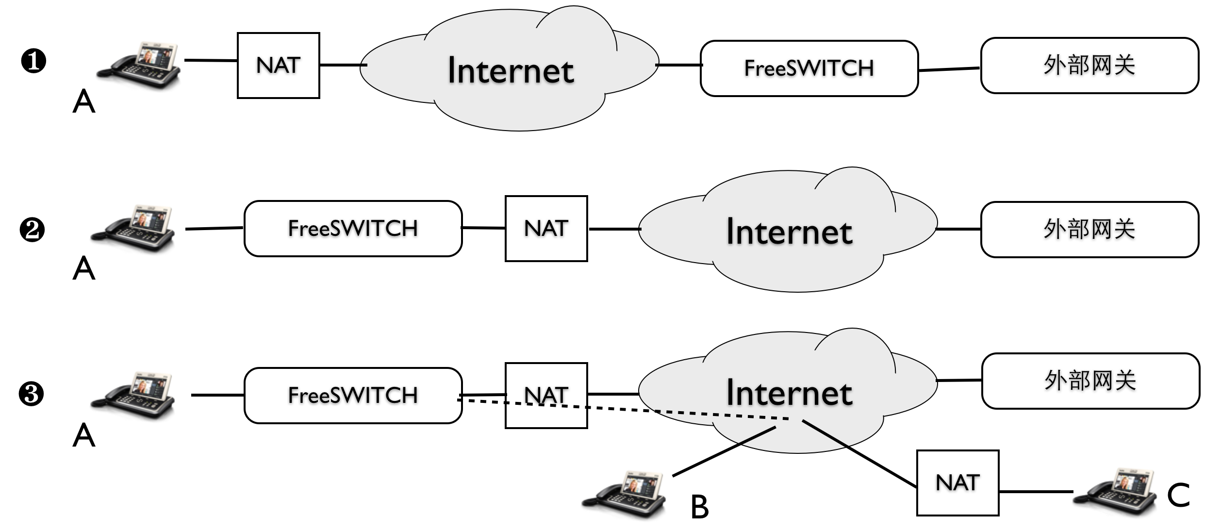 用Keynote画的NAT示意图