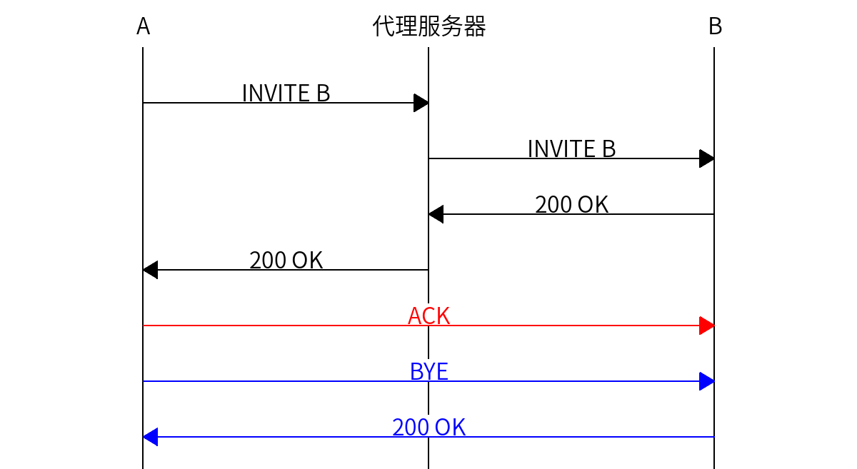 图 1-14
