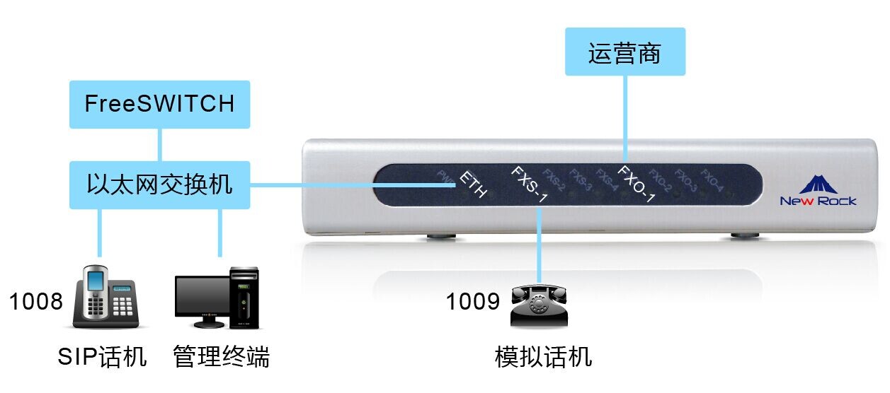 MX8网络拓扑结构